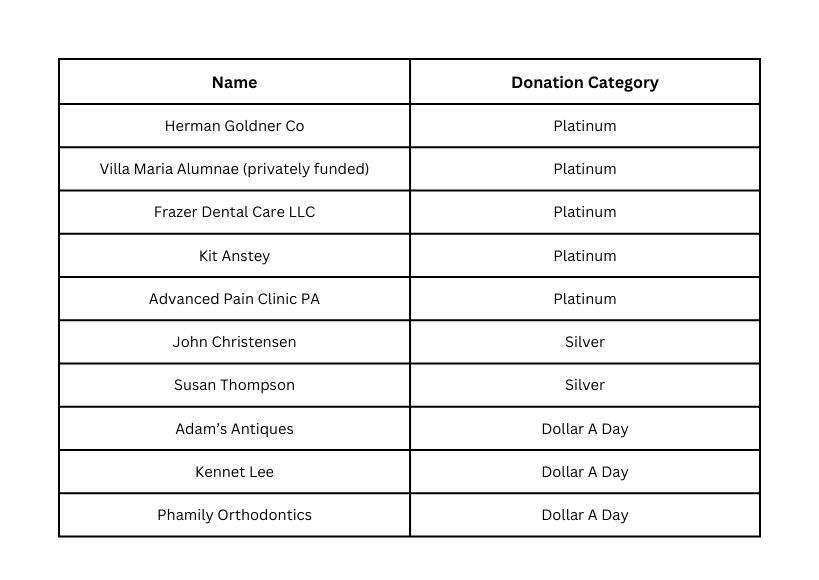 sponsors of empty bowls