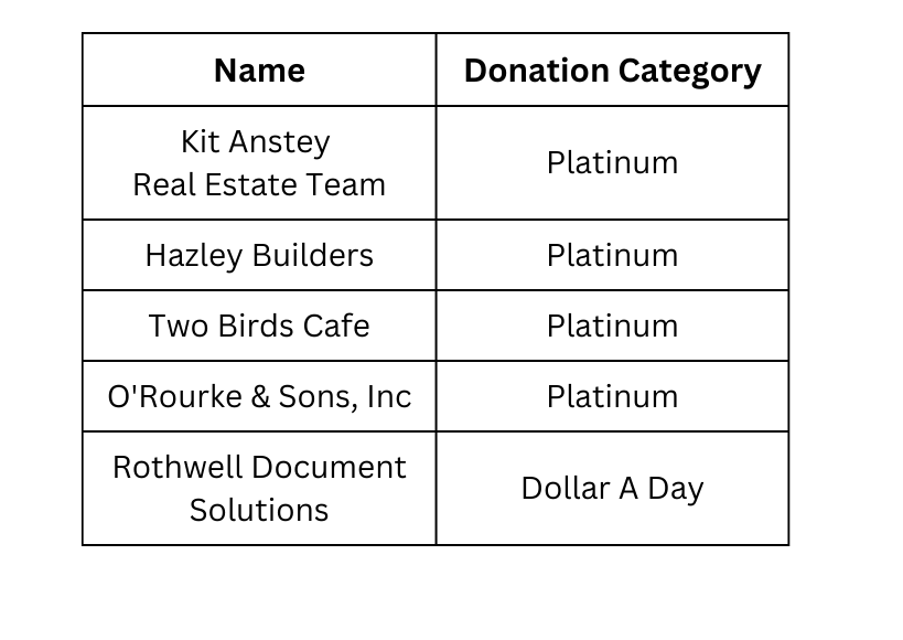 empty bowls event sponsors list